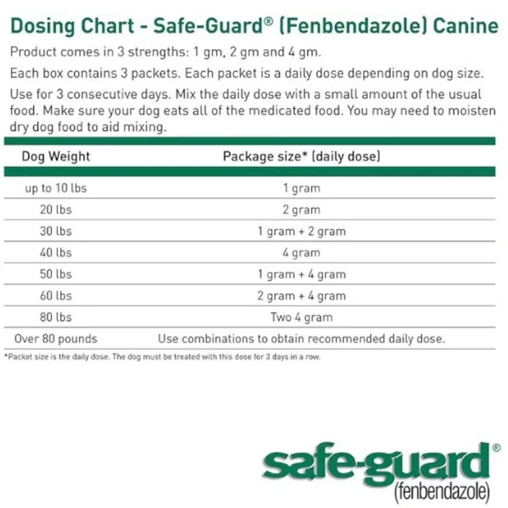 3x Safe-Guard Canine Dog Dewormer‎ 3x4g Packets Merck EXP 1/26 New Sealed